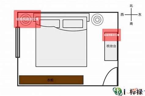 主卧室风水|13 条风水卧室规则：床位、房间布局，促进安宁睡眠和身体健康